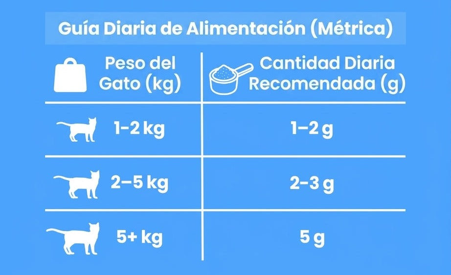 Guía de dosis diaria MichiVital
